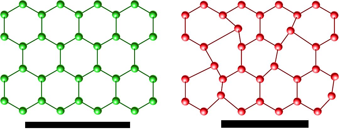 Differenze tra cristalli e vetri